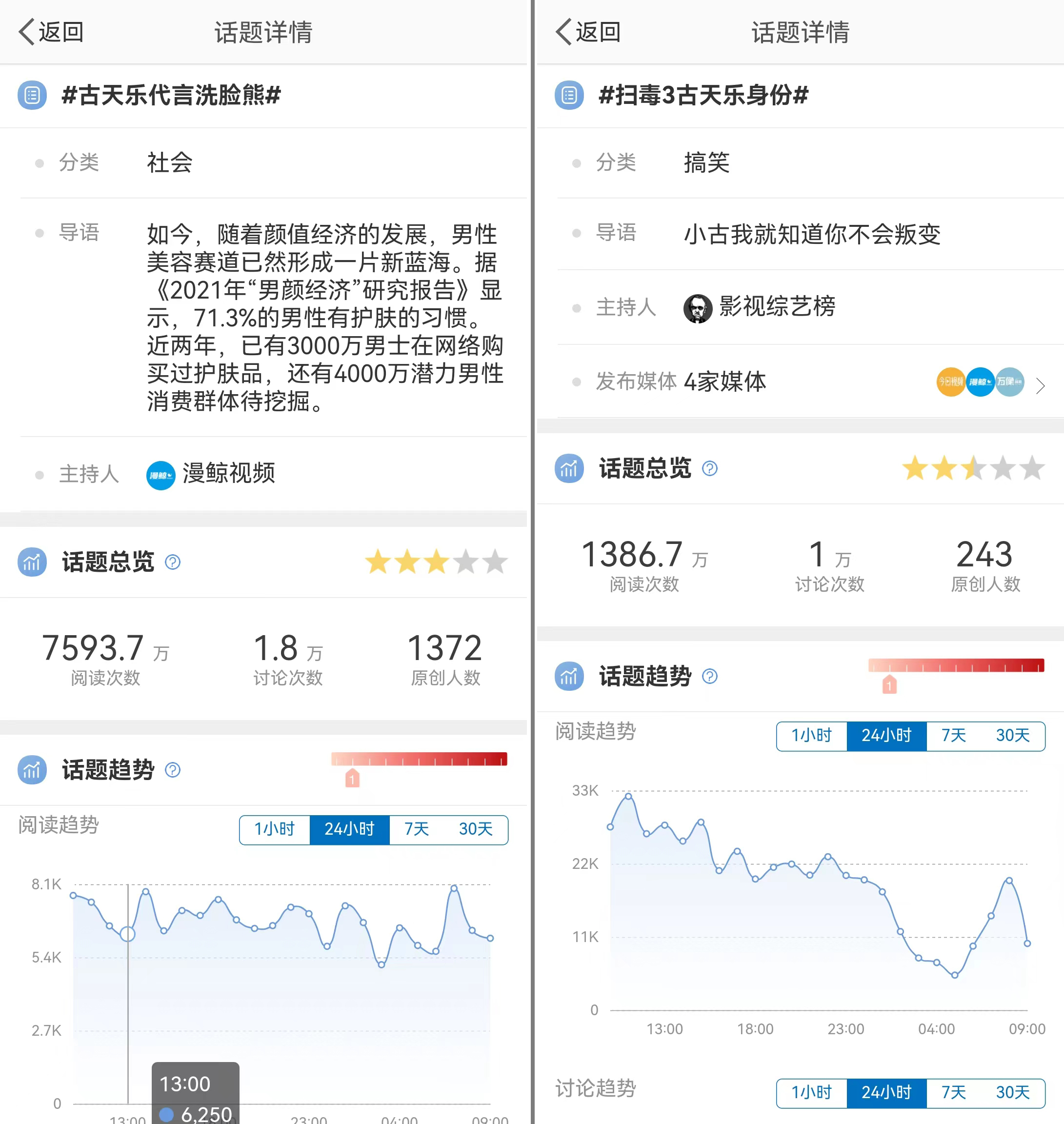 微博数据.jpg